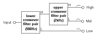 3 Way Crossover Design Example