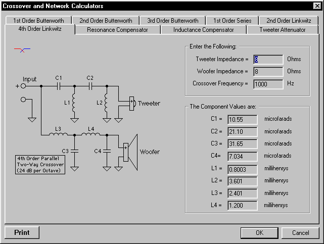 Crossover Frequency Chart