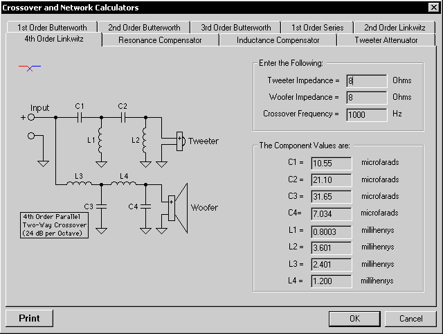 Speaker Crossover Frequency Chart